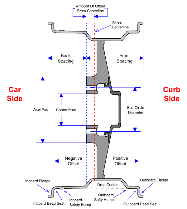 Wheel Vintiques Custom Backspace Chart